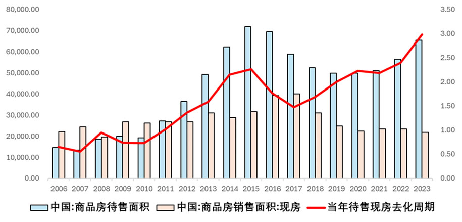 中国房地产市场开启新一轮去库存有何意义？